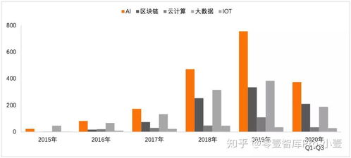 2020年金融科技專利報(bào)告 技術(shù)創(chuàng)新與發(fā)展趨勢(shì)分析