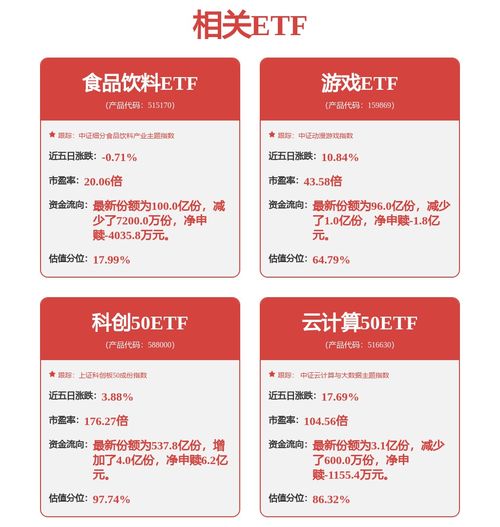 科技主題投資正當(dāng)時 一鍵布局成長資產(chǎn)，興業(yè)中證科技優(yōu)勢成長50策略ETF（認(rèn)購代碼 563563）火熱發(fā)售